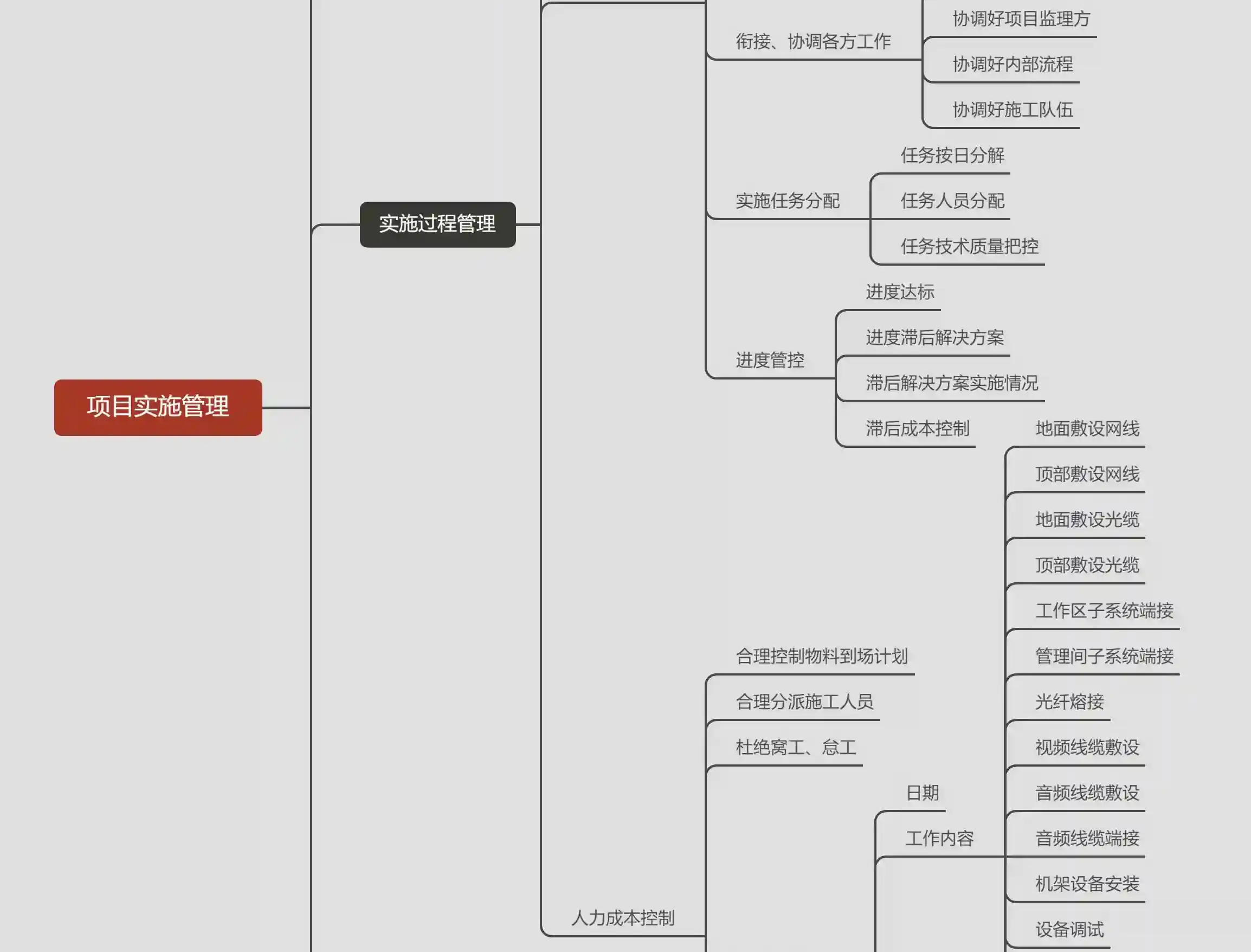 项目管理思维导图02 项目管理思维导图
